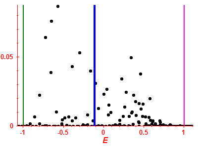 Strength function